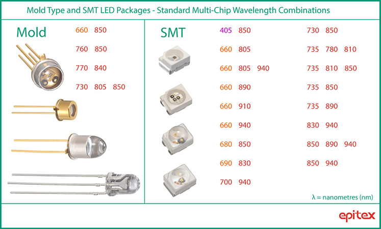 多波長使用に適したウシオのマルチチップLED | 特集 | LED素子